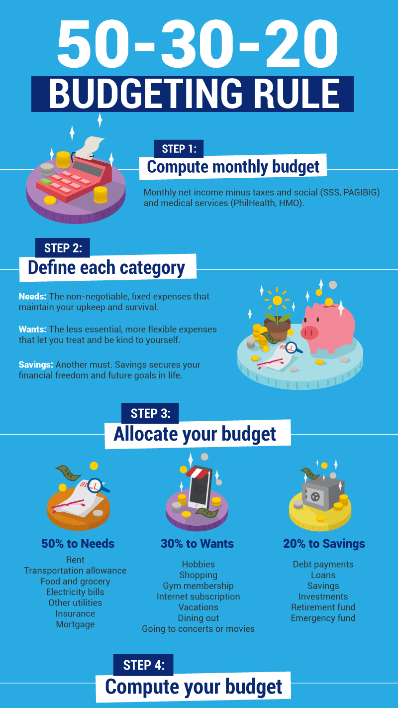 Livewell The 50 30 Rule How To Make Budgeting Easy As Pie