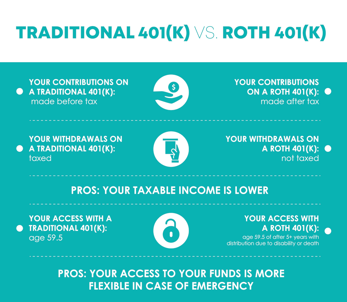 401k Roth Vs Traditional Photos