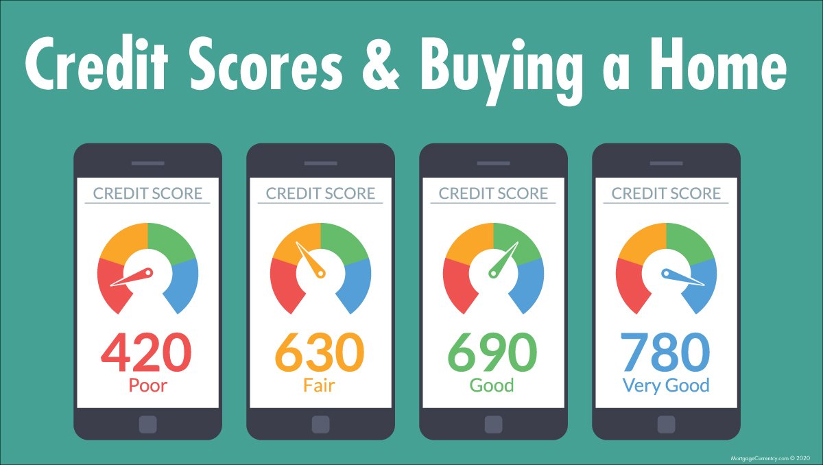 How Good Is A 690 Credit Score