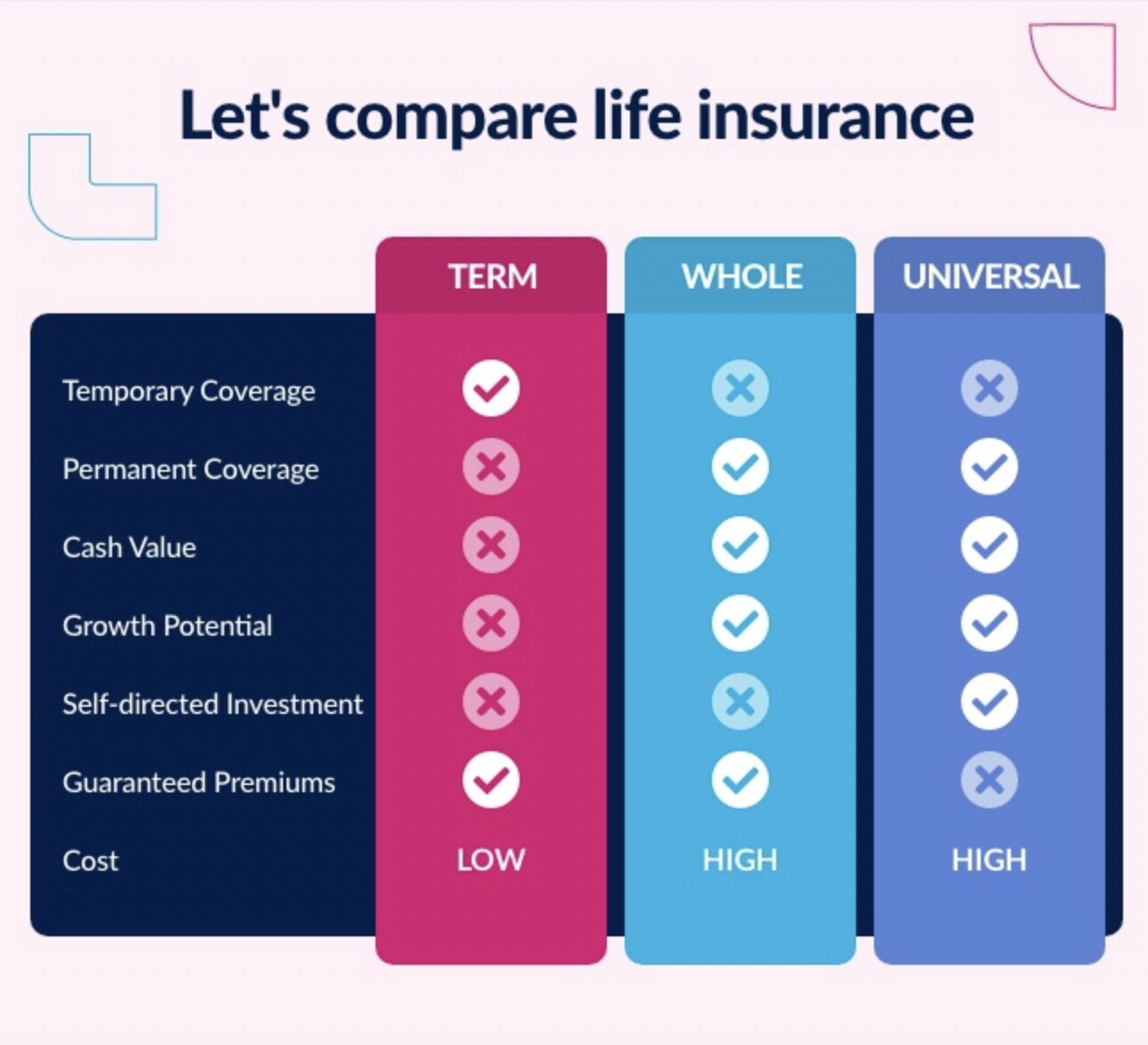 How Is The Cash Surrender Value Of Life Insurance Taxed?