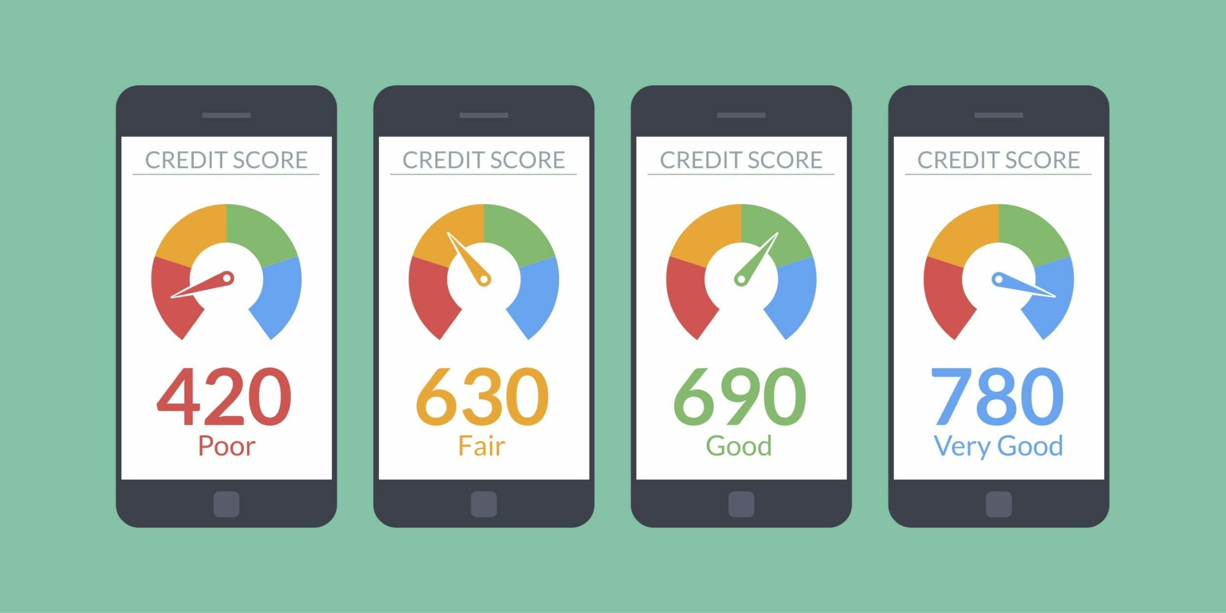 How To Check Chase Credit Score