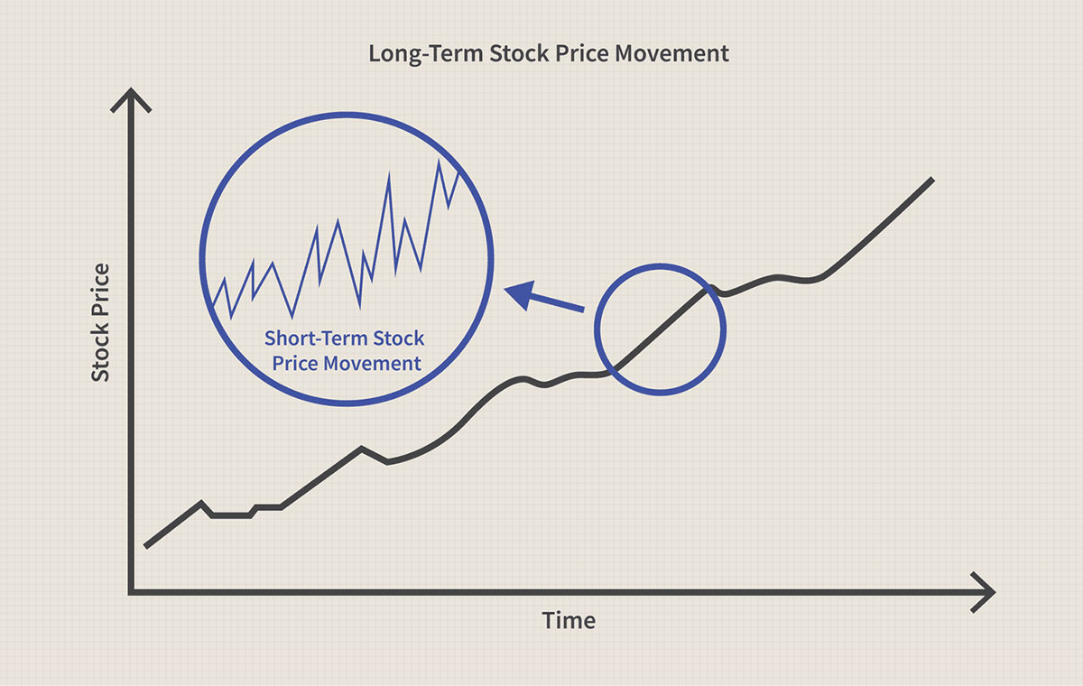 How To Outperform Stock Market