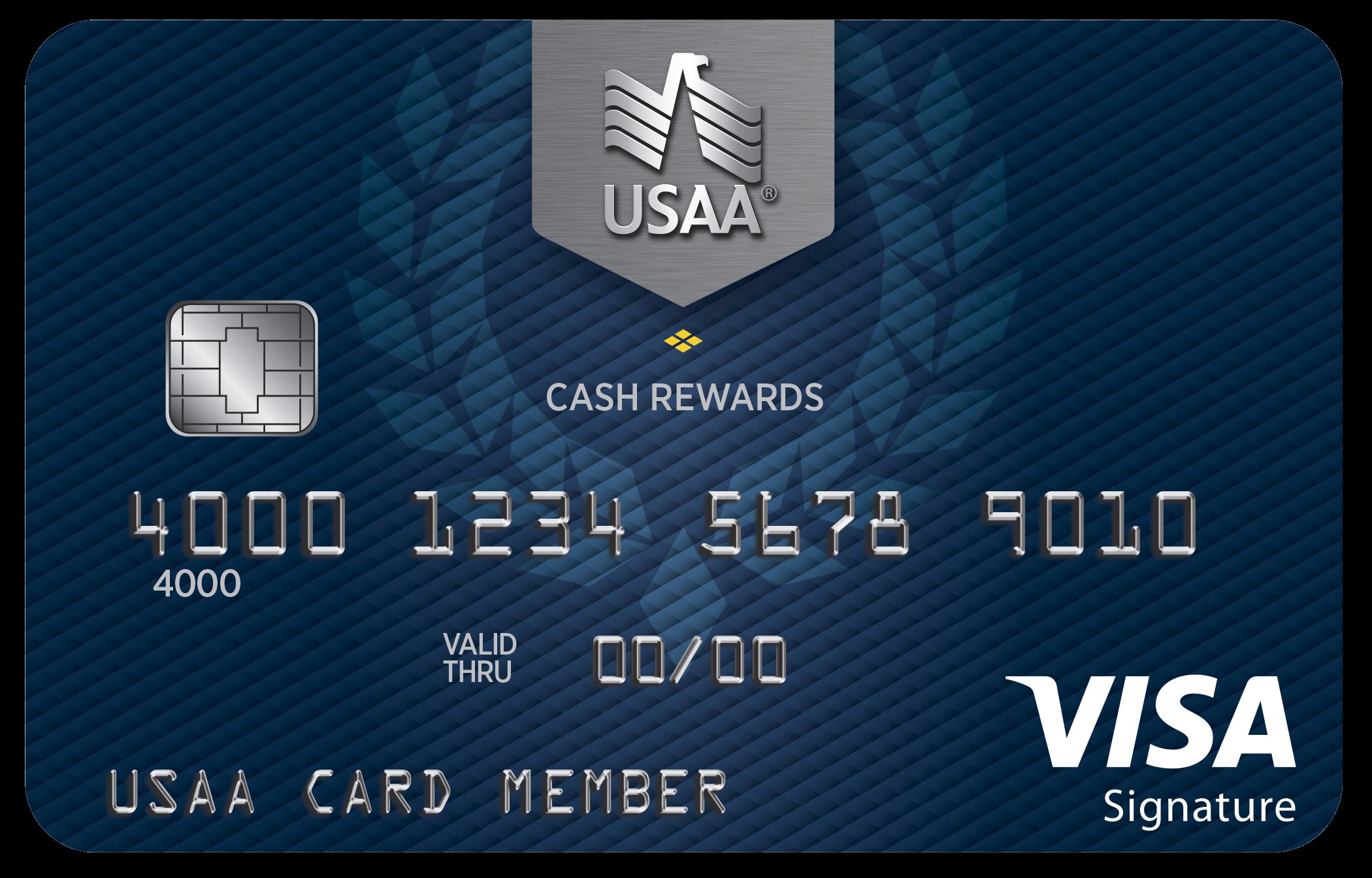 What Credit Score Do You Need For USAA Credit Card