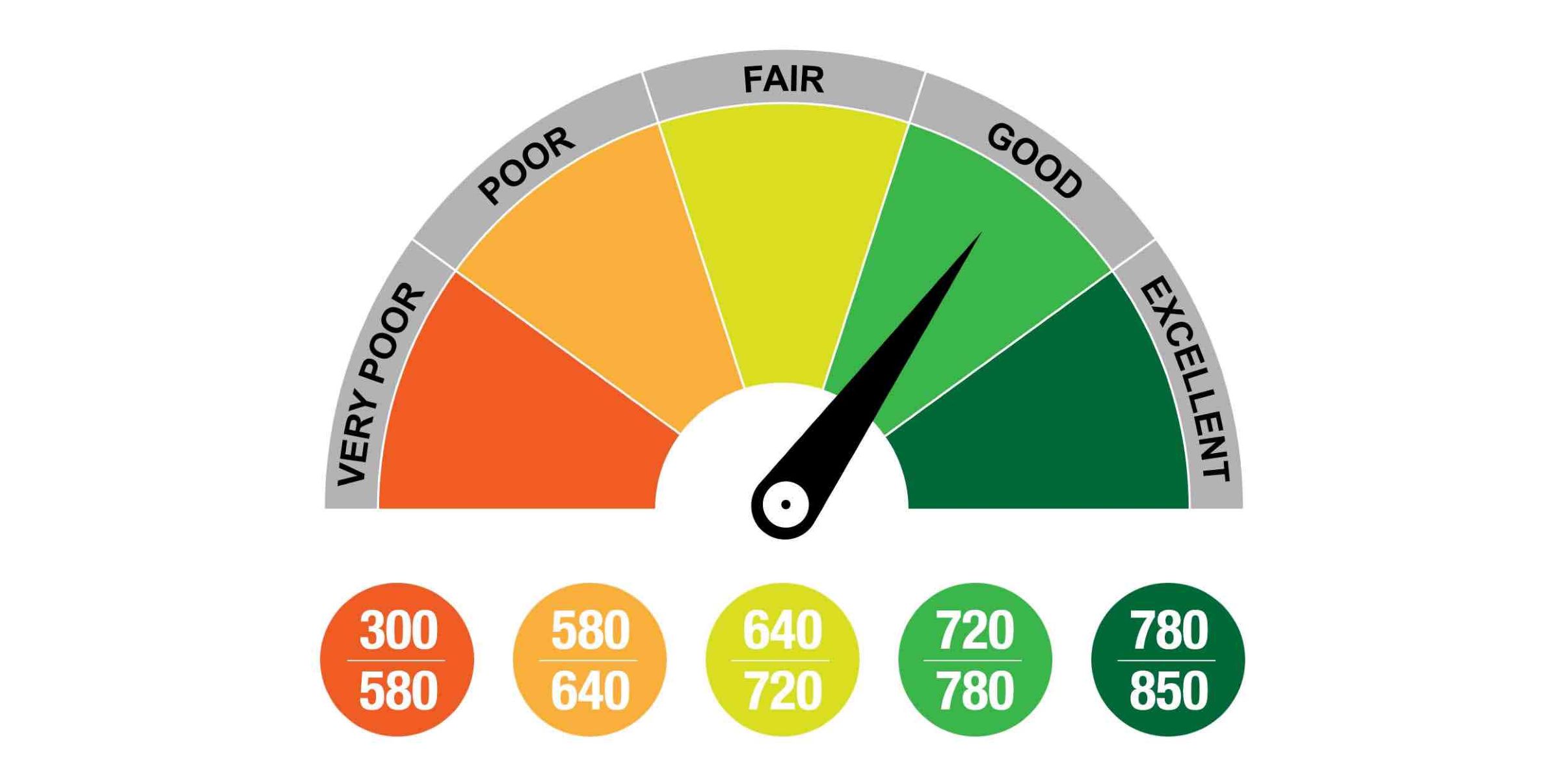 What Does 770 Credit Score Mean