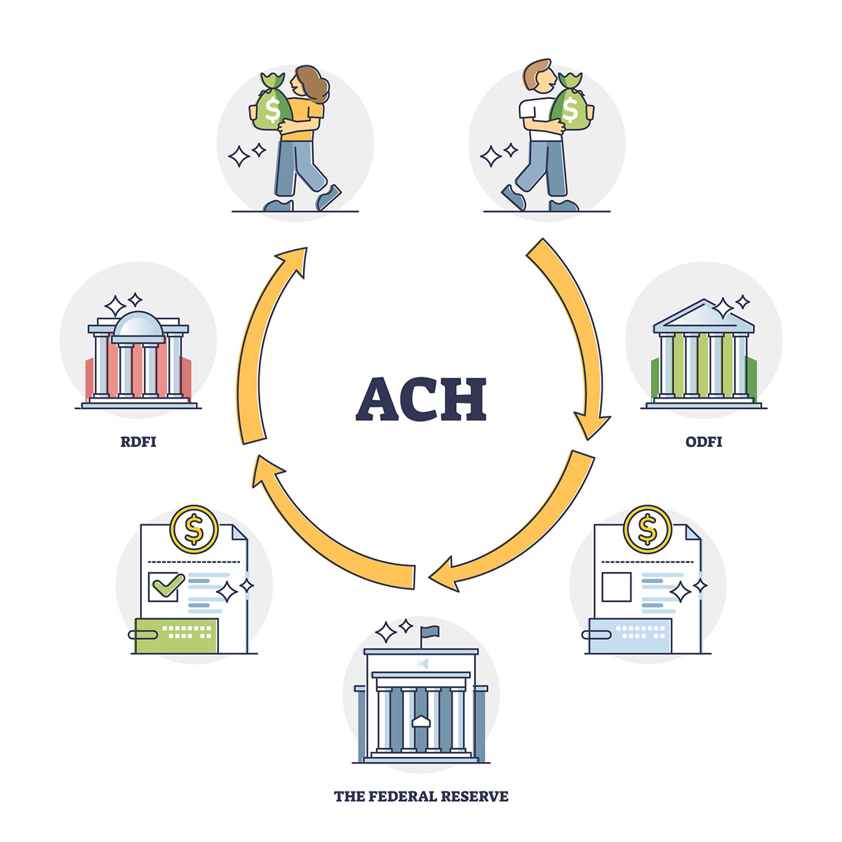 What Does ACH Credit Mean In Banking