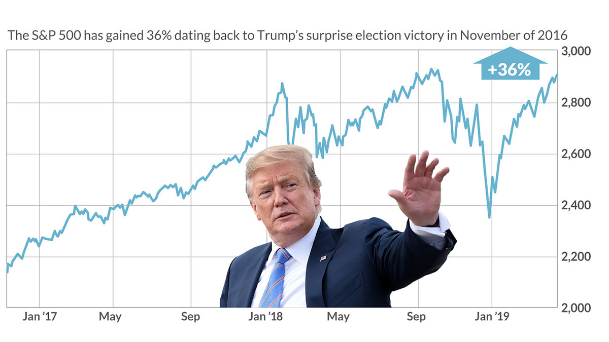 What Effect Will Trump Have On The Stock Market
