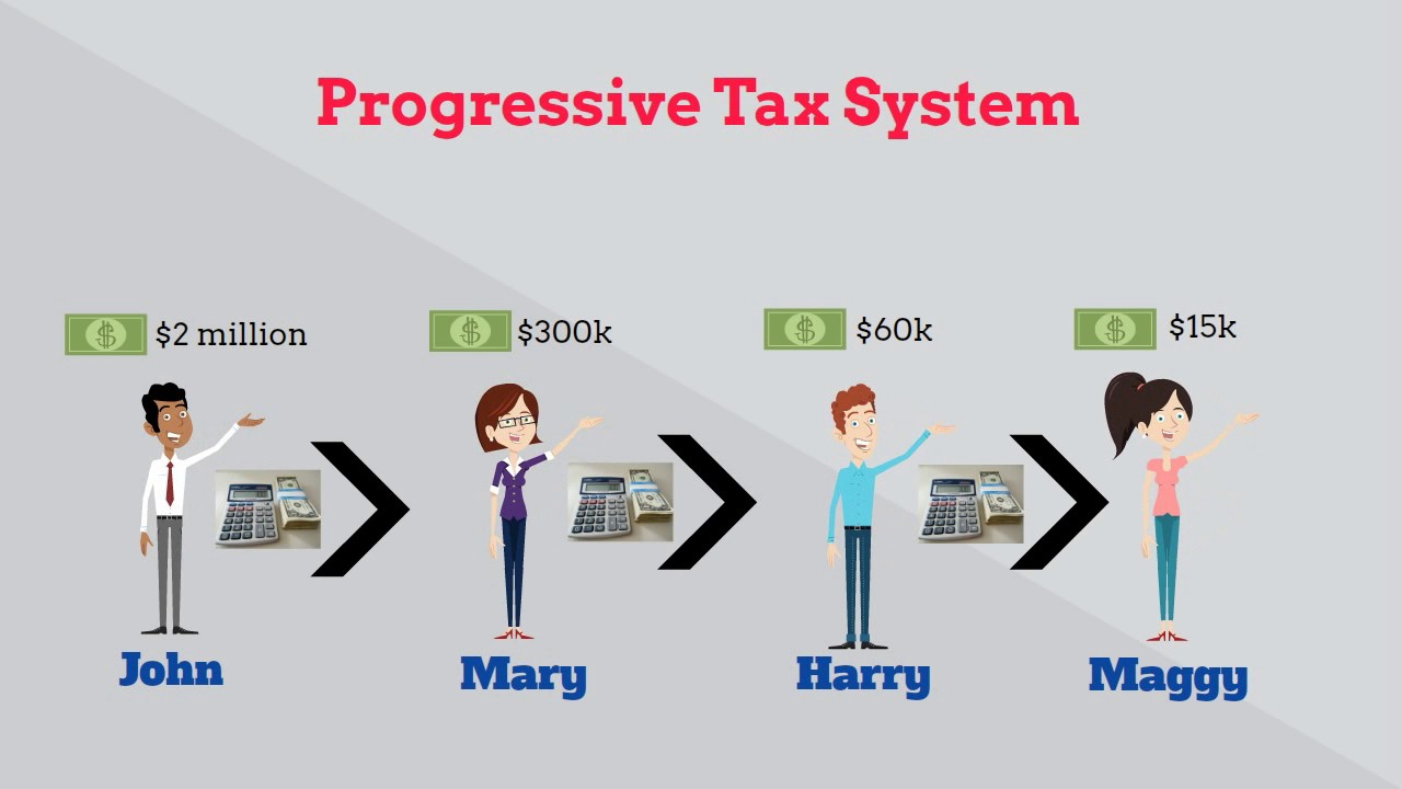 What Is A Progressive Income Tax Quizlet