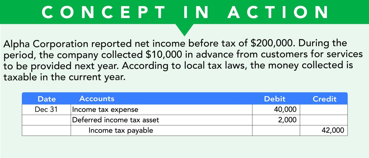 What Is Deferred Income Tax