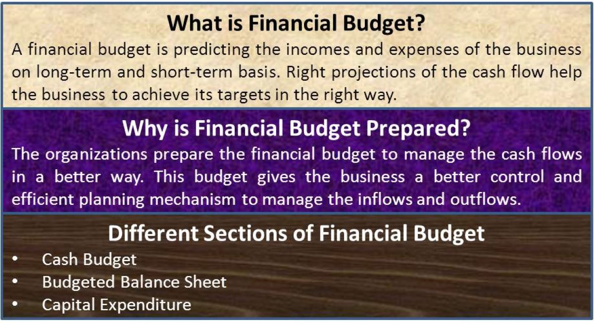 What Is Financial Budgeting