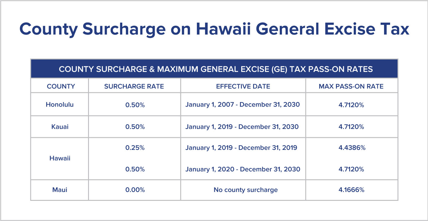 What Is Hawaii Income Tax Rate