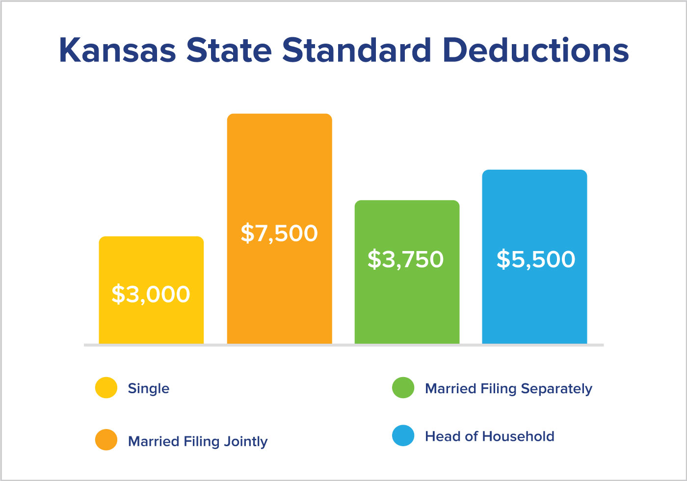What Is Kansas Income Tax Rate