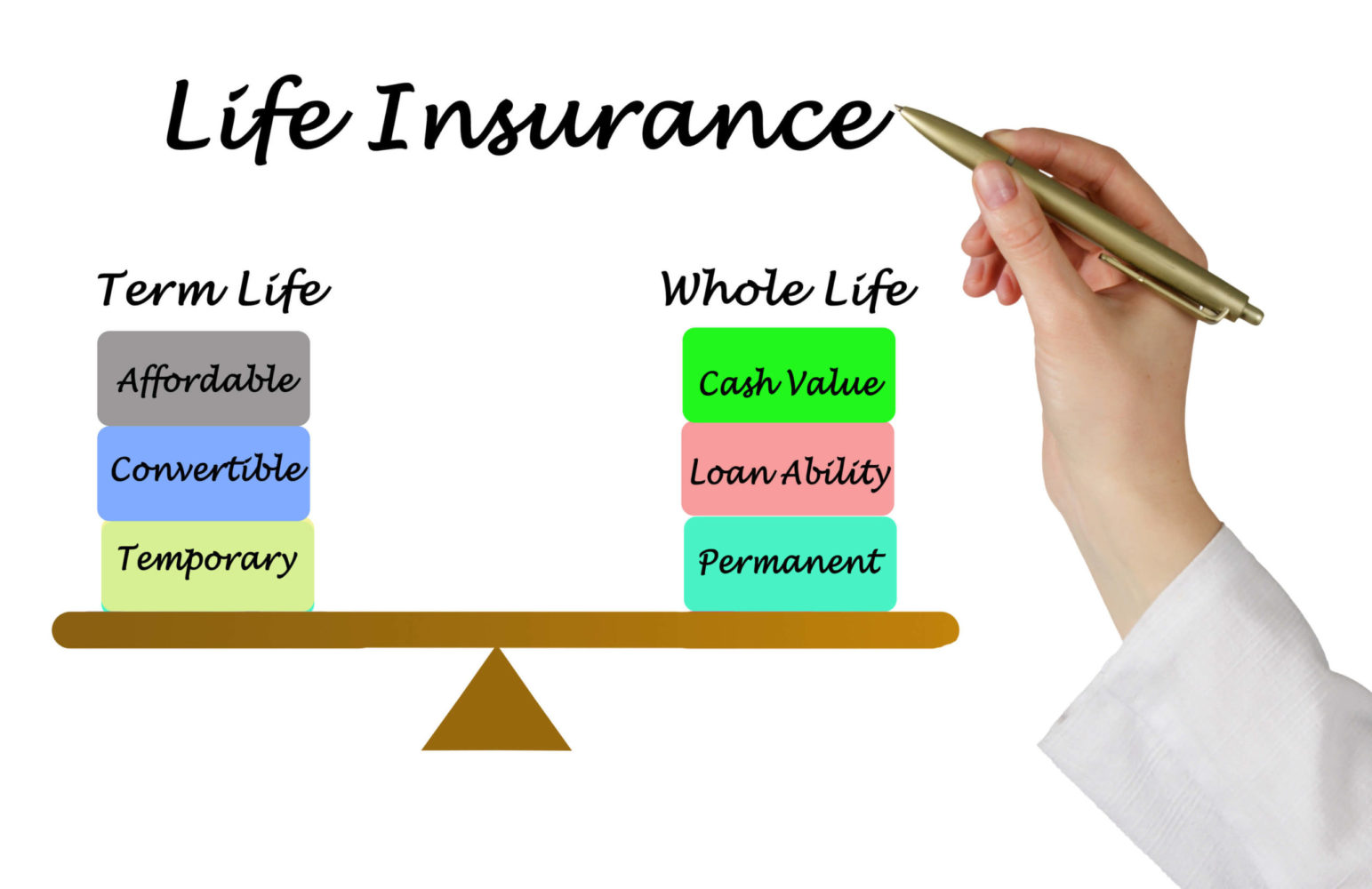 What Is The Main Disadvantage Of Having Whole Life Insurance?