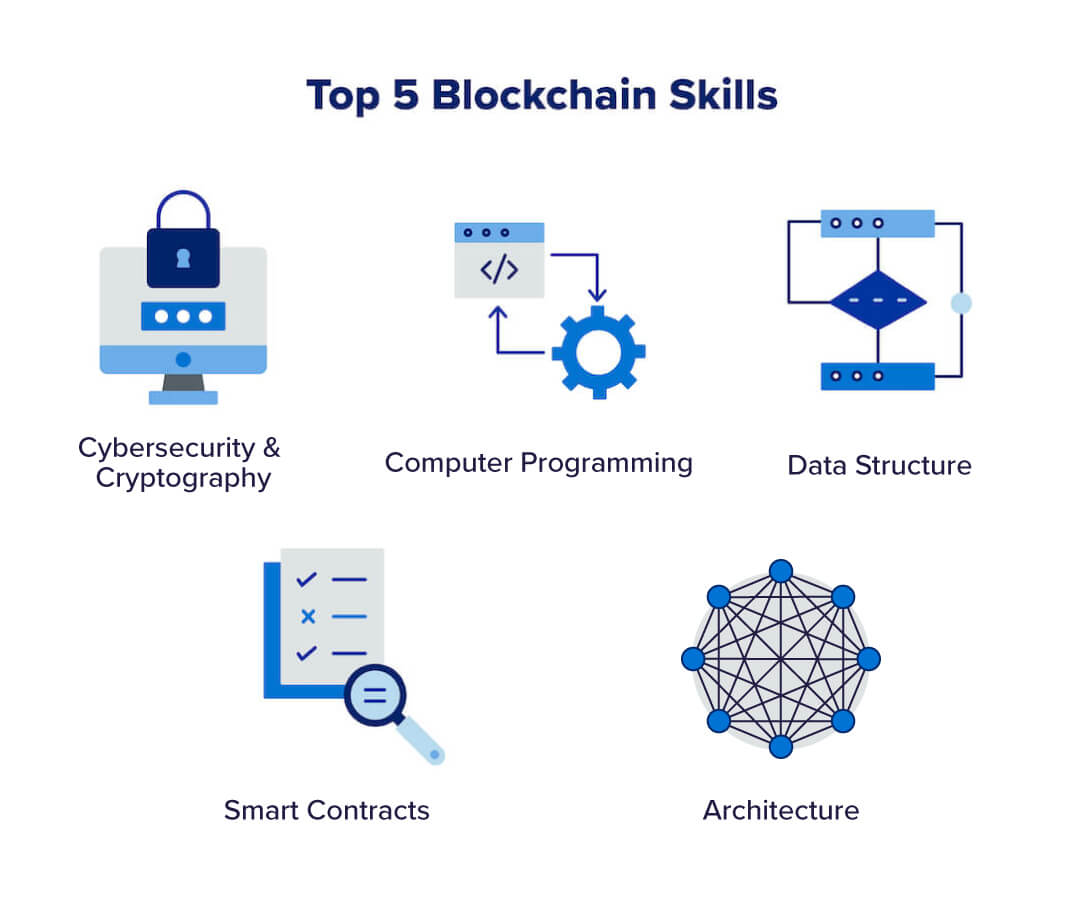 What Skills Do I Need To Learn Blockchain