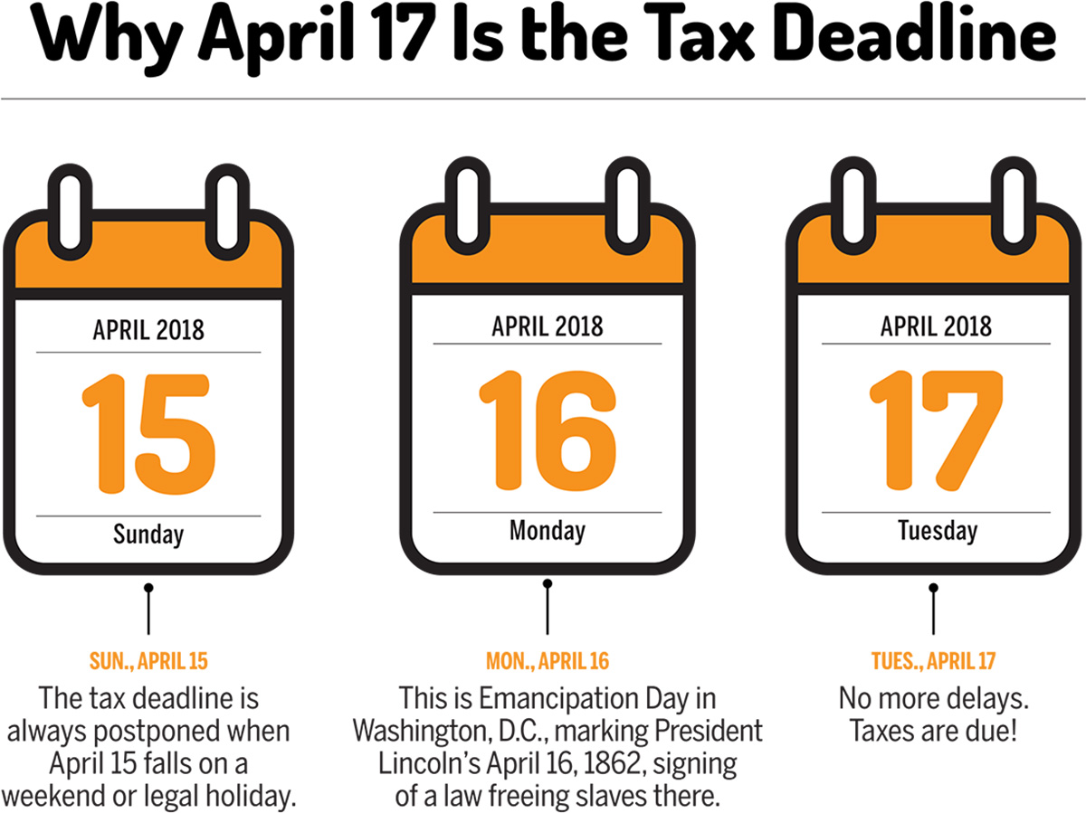 When To File A Tax Return For 2017
