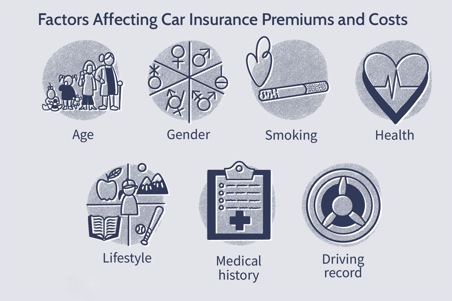 Which Behavioral Factor Would Influence The Premiums Of Auto Insurance