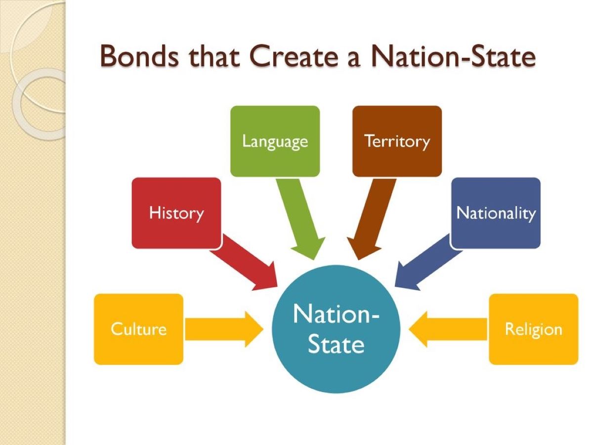 Which Features Were Among The Six Common Bonds Of A Nation-State