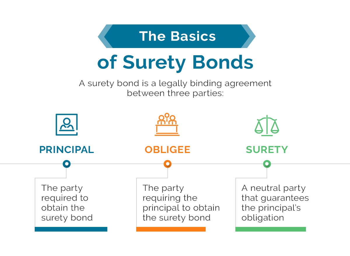 Who Can Sell Surety Bonds
