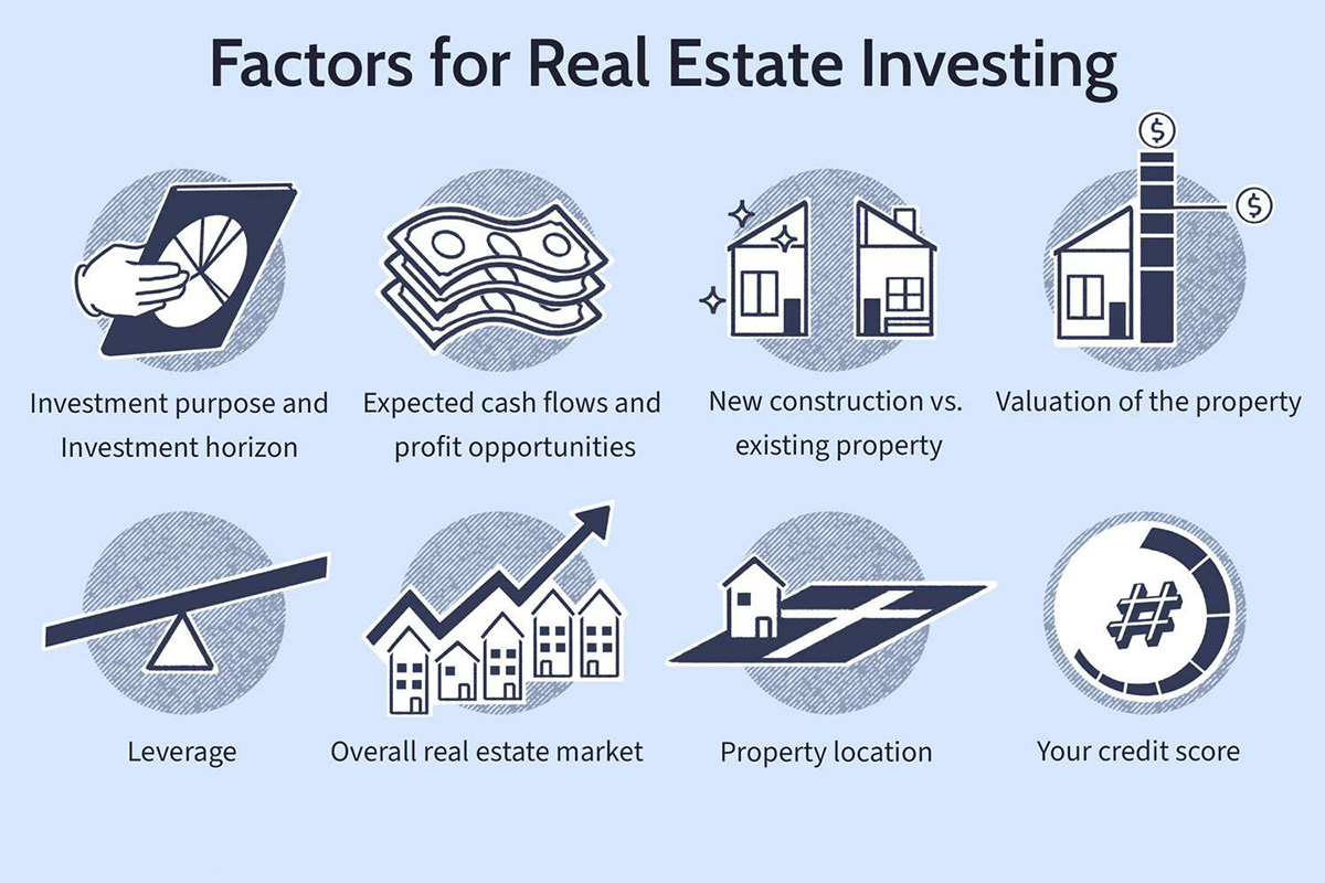 Why Real Estate Investment Banking