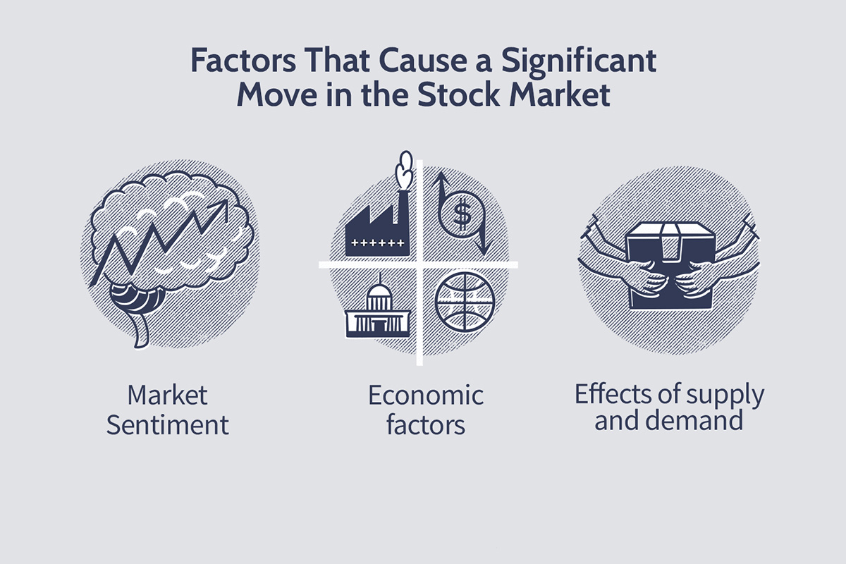 Why Would An Investor Want To Make Stock Market Investments?