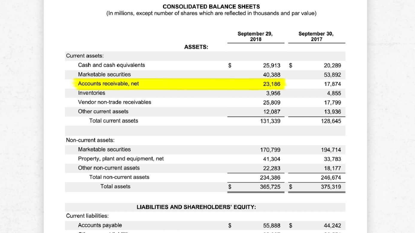 At What Value Are Accounts Receivable Reported On The Balance Sheet