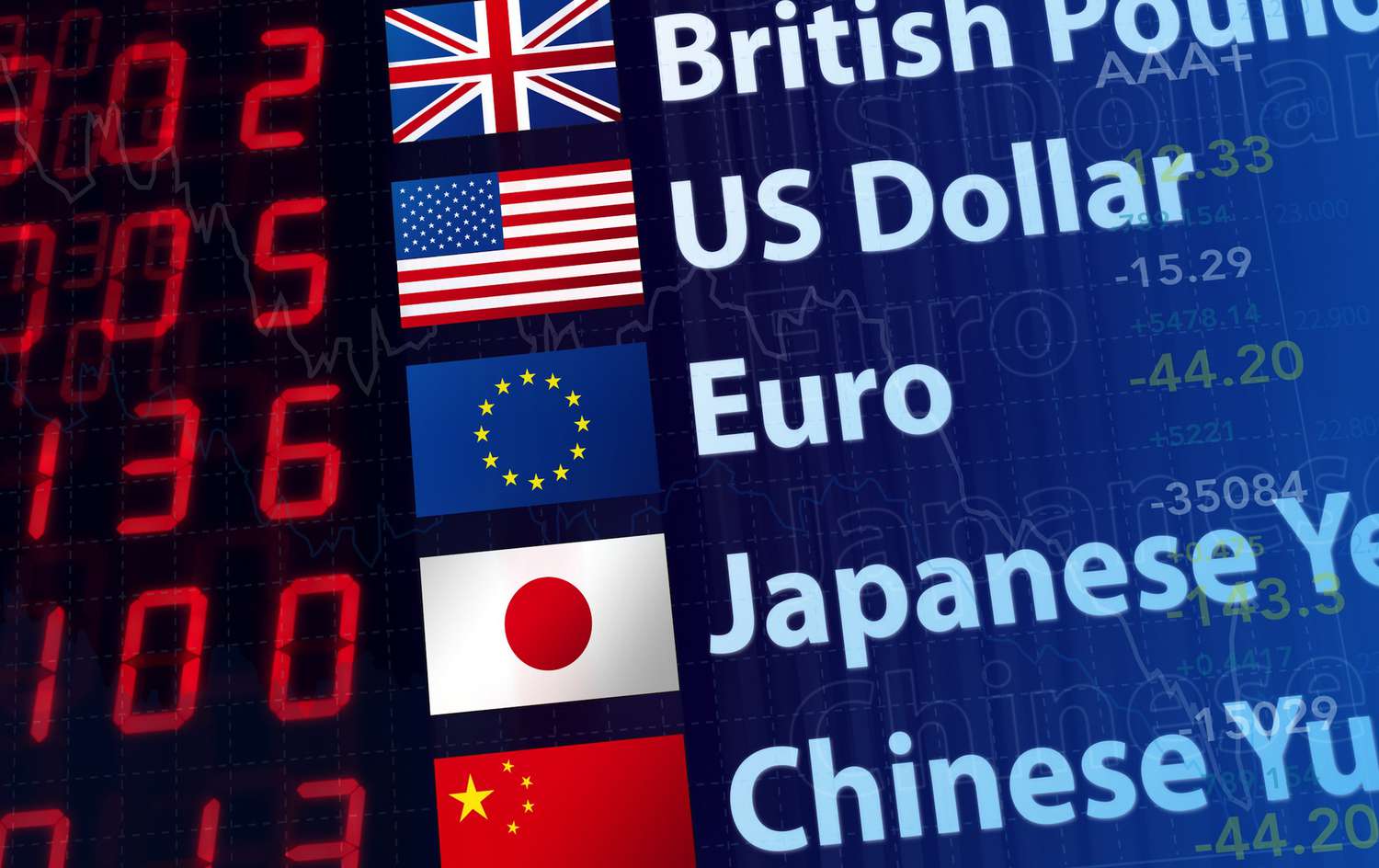 How Are Futures Contracts Used To Hedge Against Foreign Currency Flucuations?