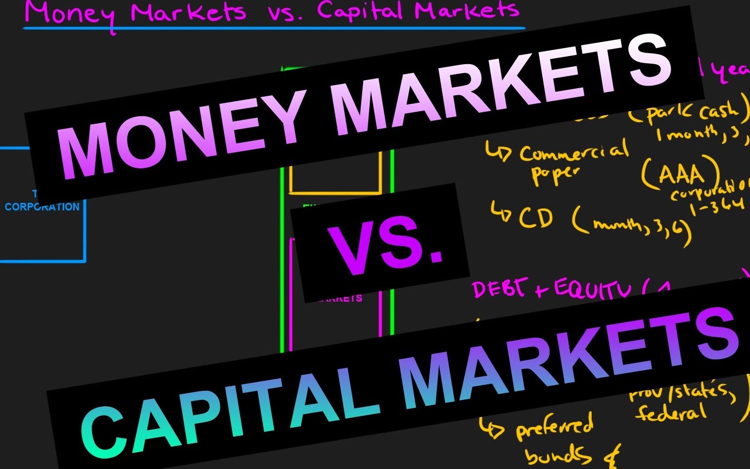 How Do Capital Markets Differ From Money Markets