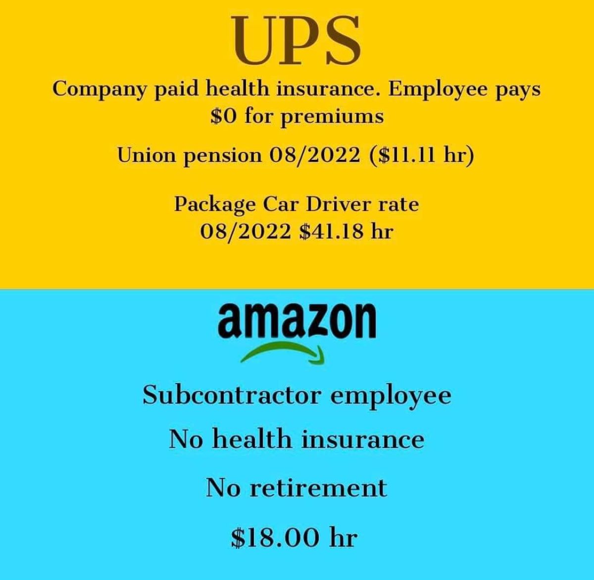 How Good Is UPS Health Insurance?