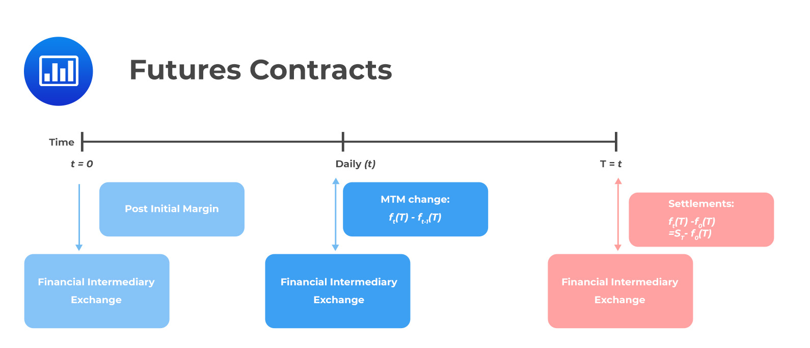 How Many Futures Contracts Should You Buy?