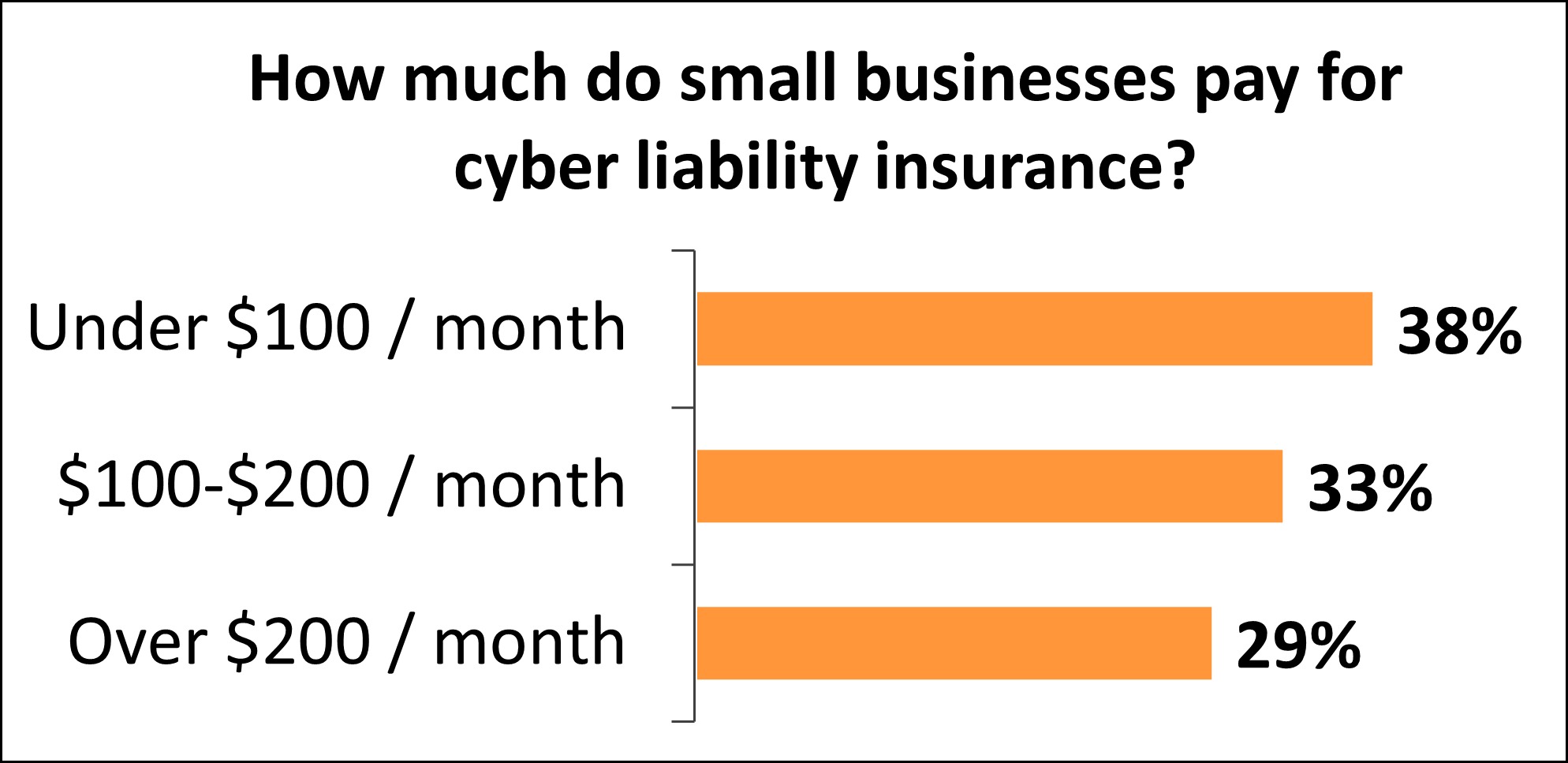 How Much Does Cyber Insurance Cost?