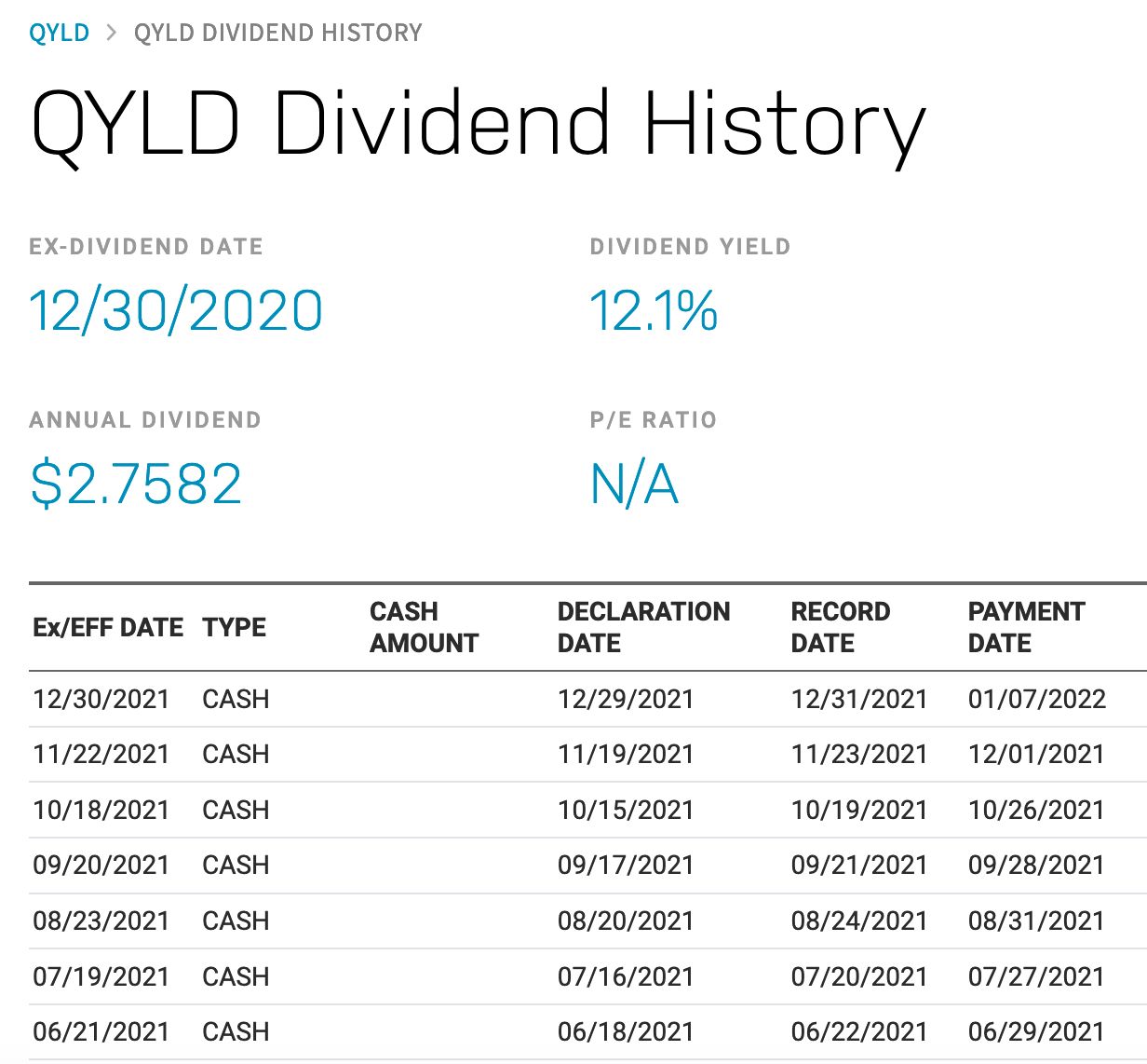 How Much Does QYLD Pay In Dividends?