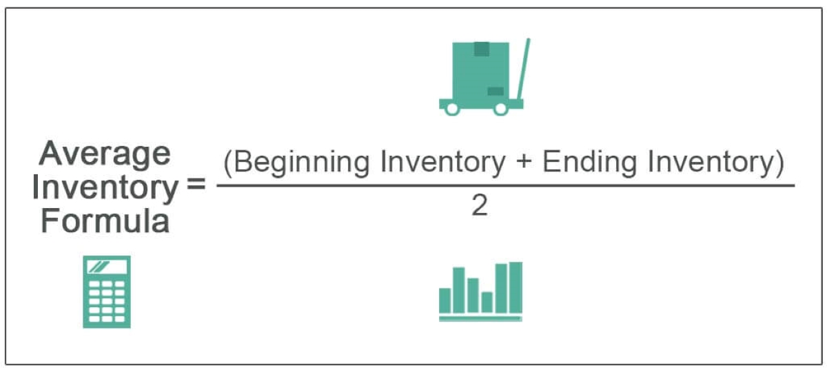 How To Calculate Average Inventory From Balance Sheet