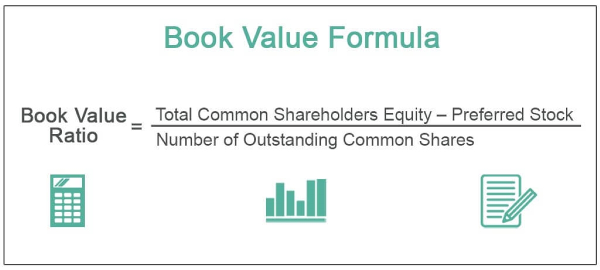 How To Calculate Book Value Per Share From Balance Sheet