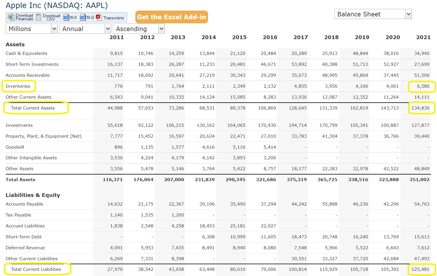 how-to-calculate-quick-ratio-from-balance-sheet-livewell