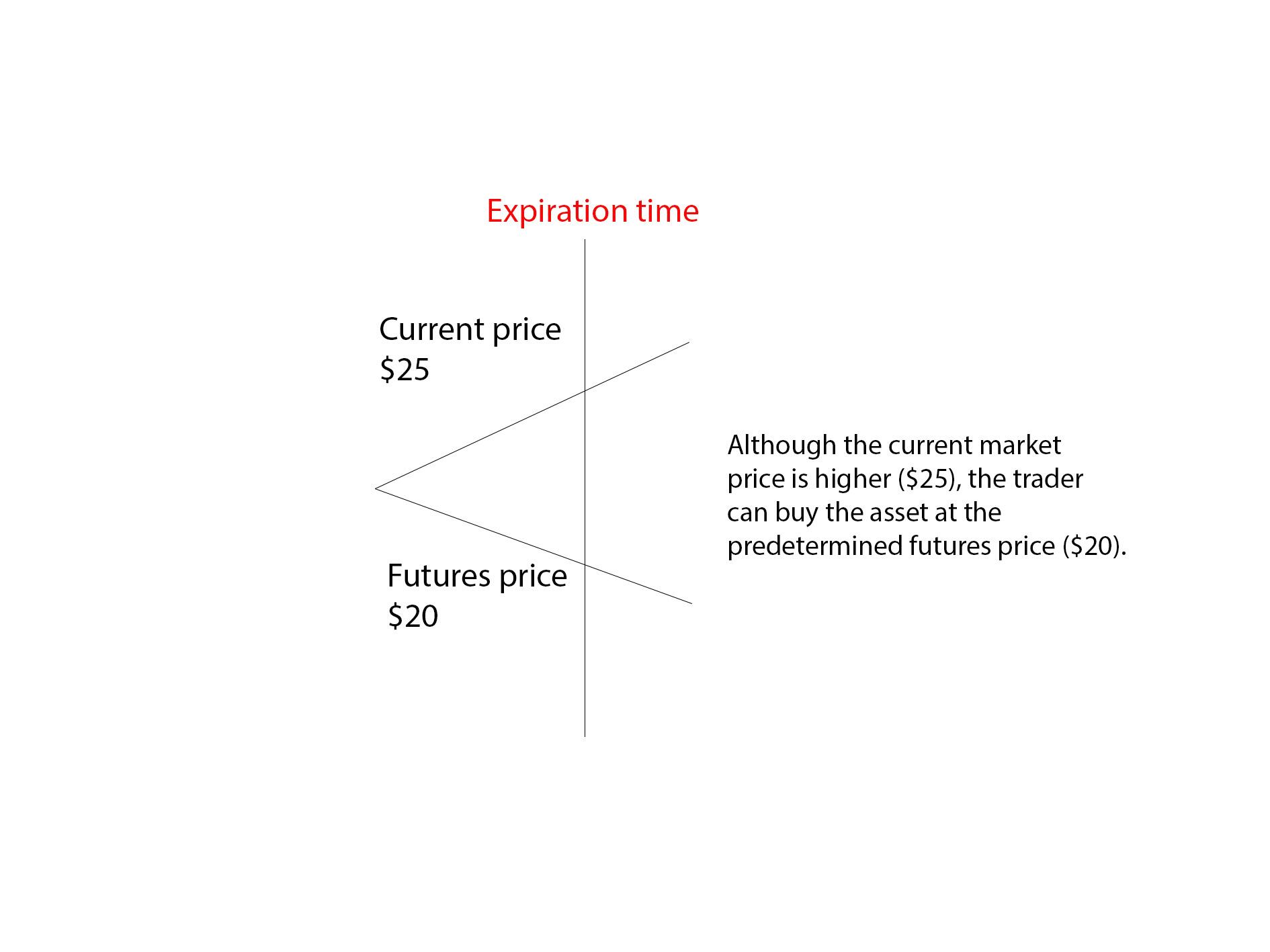 How To Find An Edge In Futures Contracts