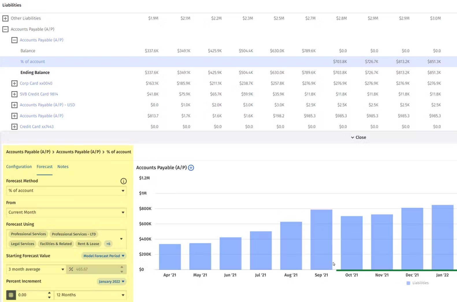 How To Forecast Balance Sheet