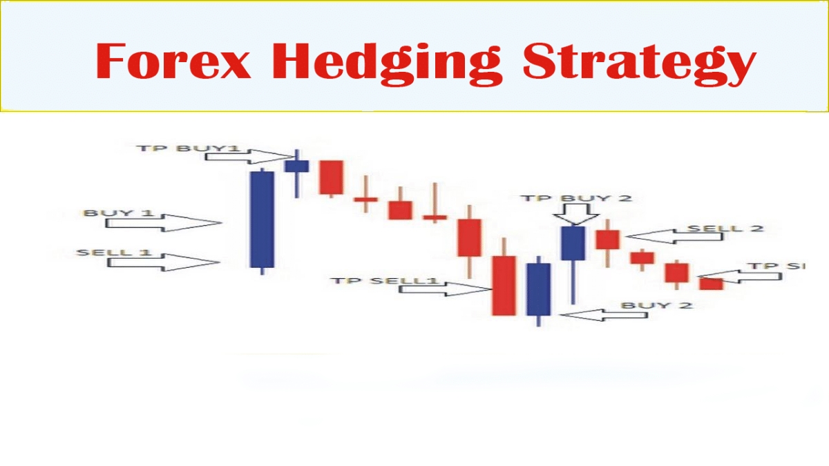 How To Hedge In Forex
