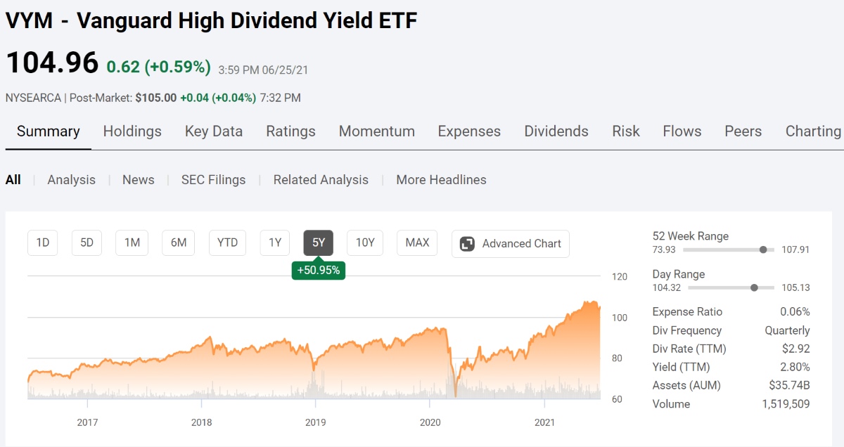 How To Reinvest Dividends With Vanguard