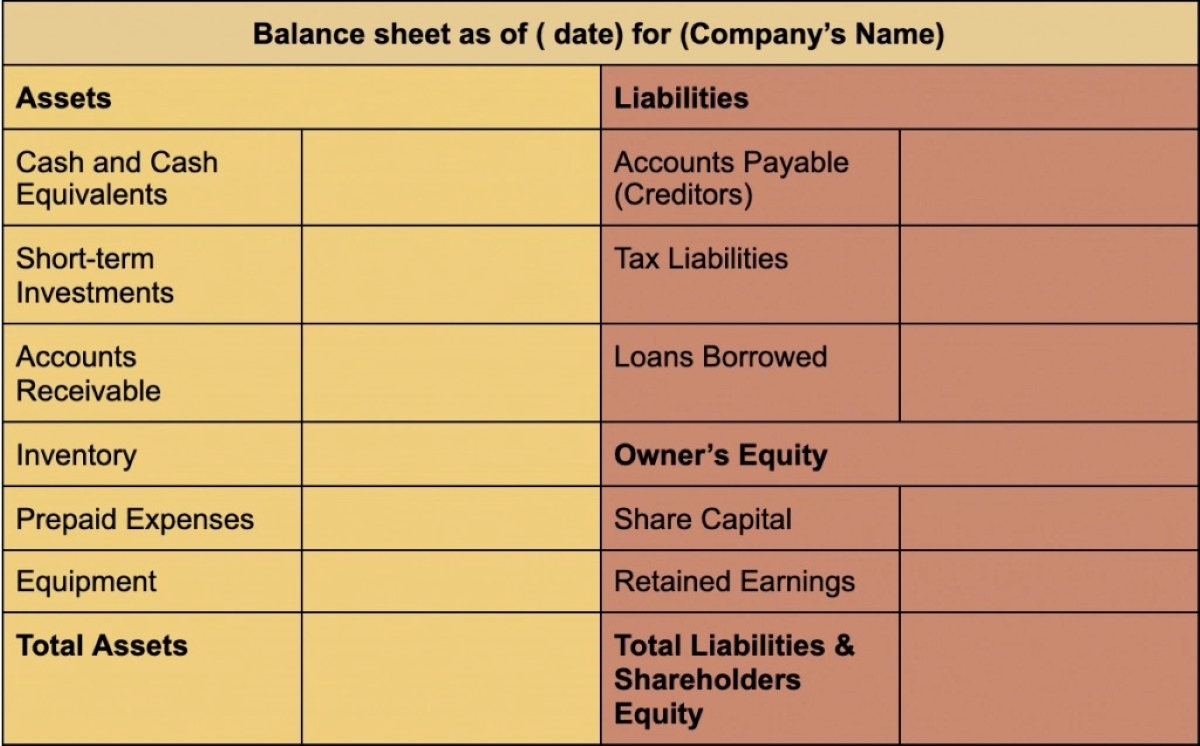 In What Order Would The Items On The Balance Sheet Appear?