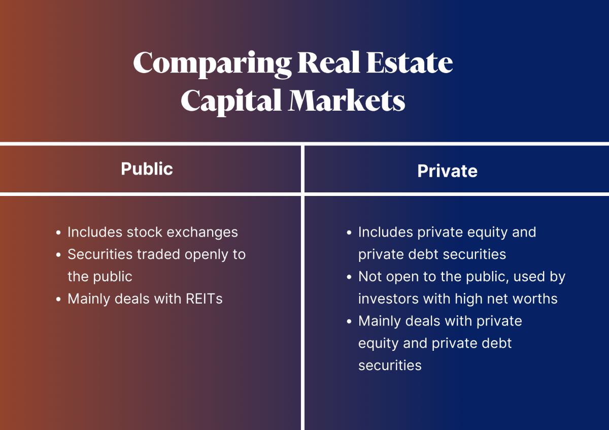 What Are Capital Markets In Real Estate
