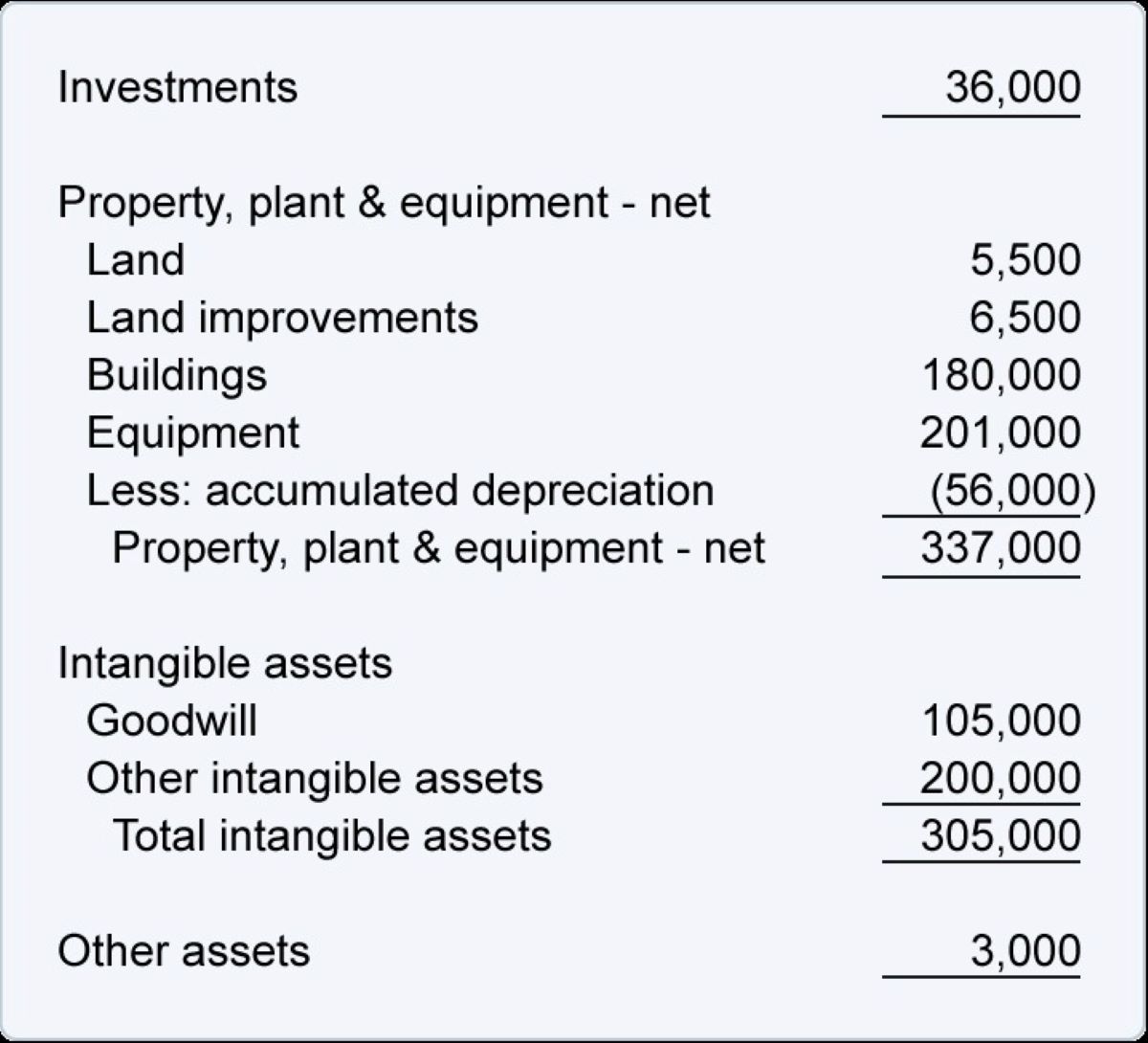 What Are Long-Term Assets On A Balance Sheet