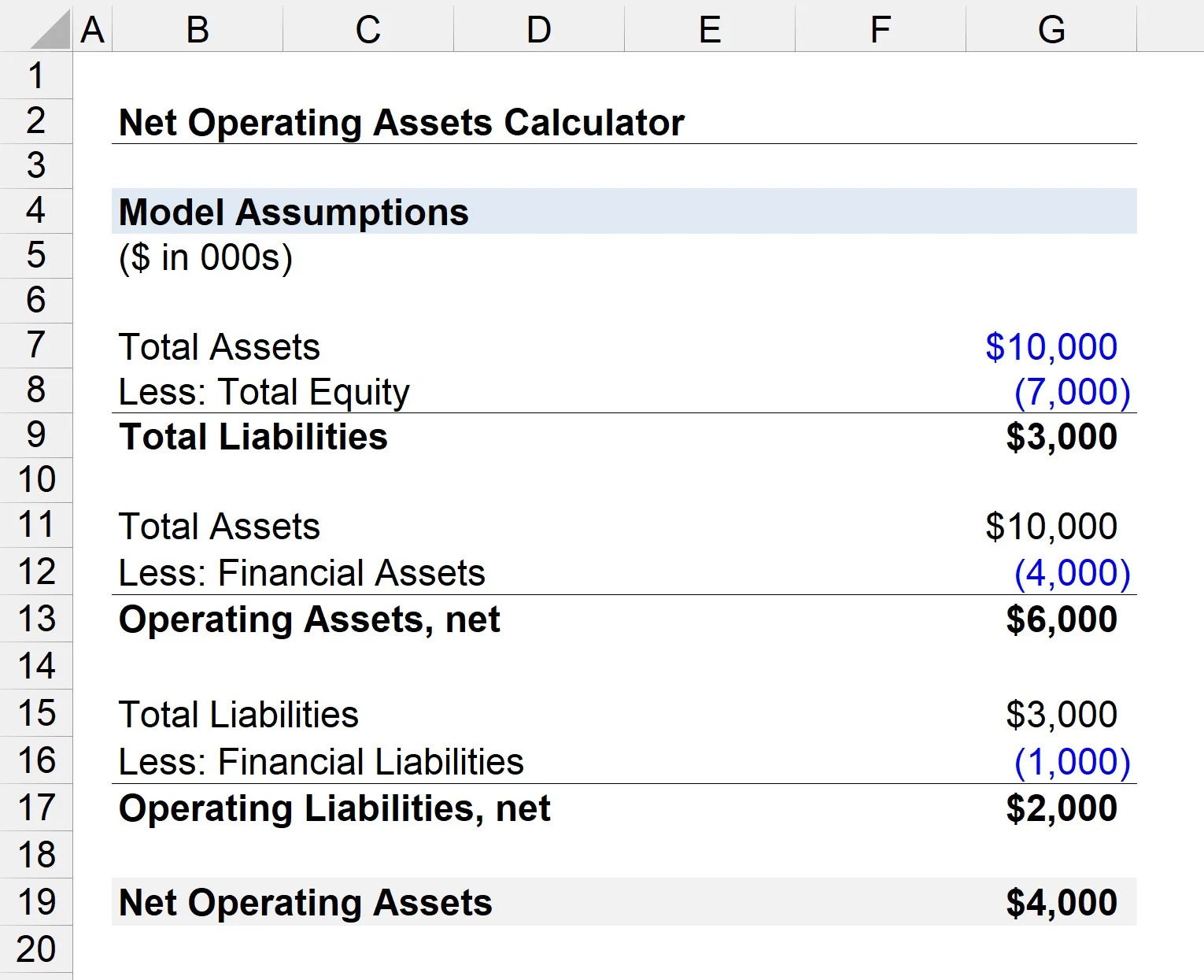 What Are Net Assets On A Balance Sheet