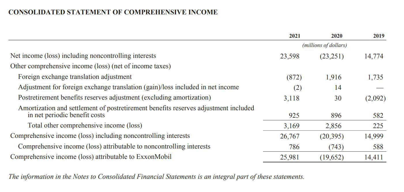 What Are Notes To The Financial Statements