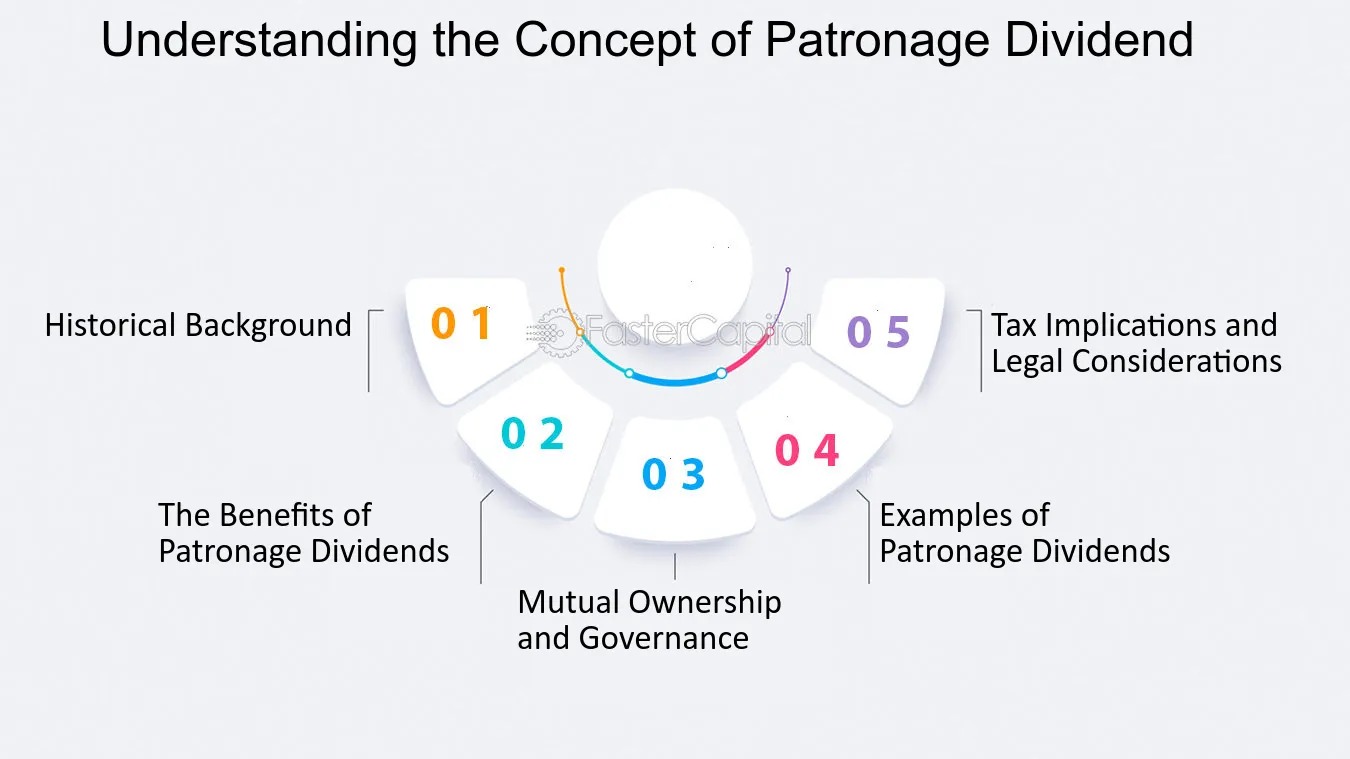What Are Patronage Dividends