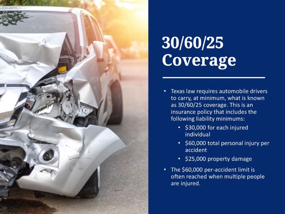What Does 30/60 Insurance Mean?