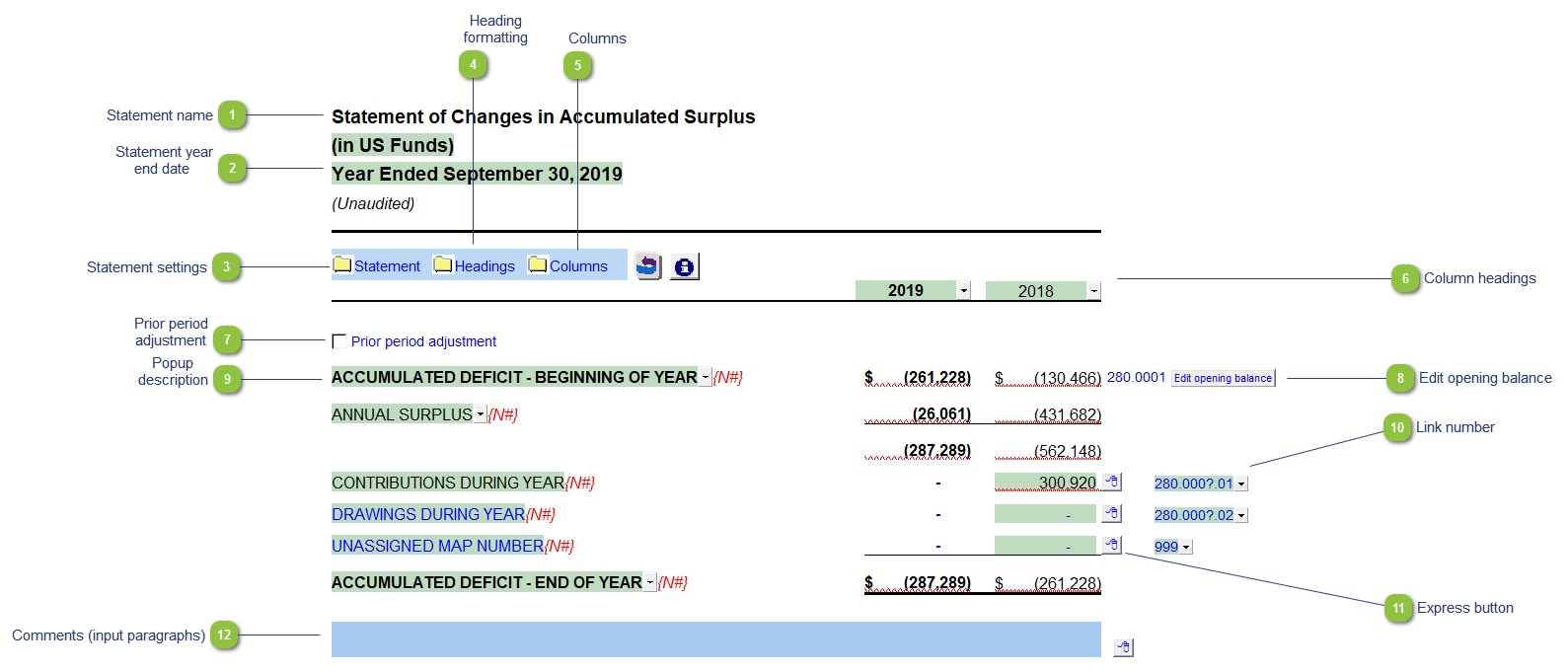 What Is Accumulated Deficit On A Balance Sheet