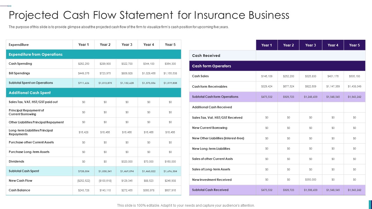 What Is Cash Flow Insurance
