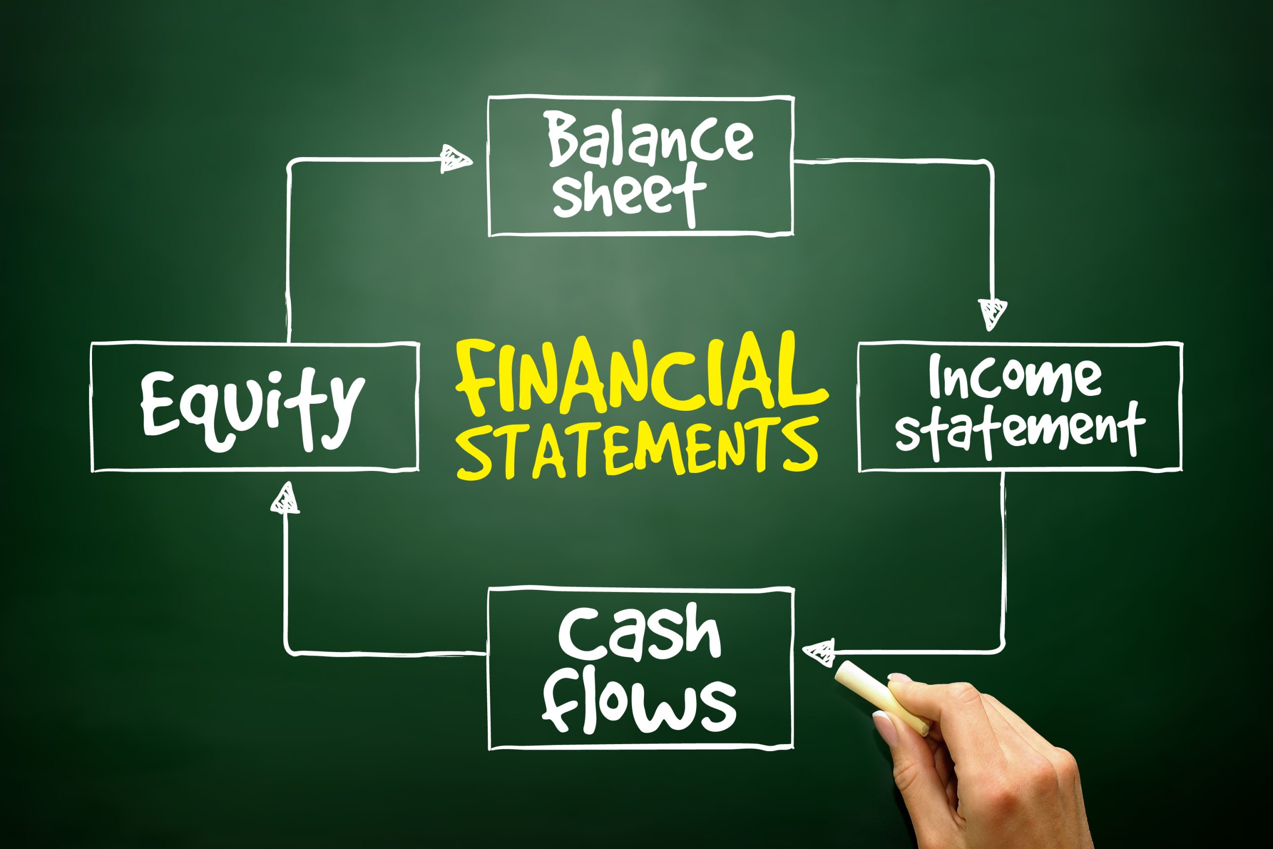 What Is Equity In Finance