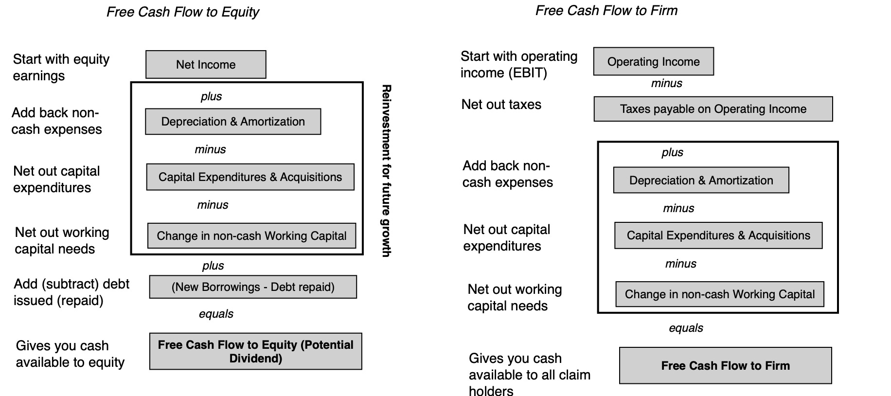 What Is Non-Cash Working Capital