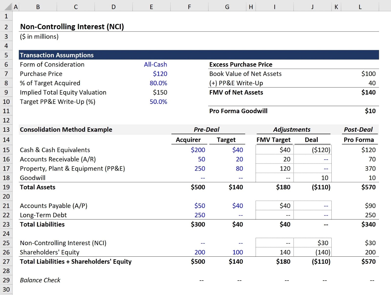 What Is Non-Controlling Interest On The Balance Sheet?