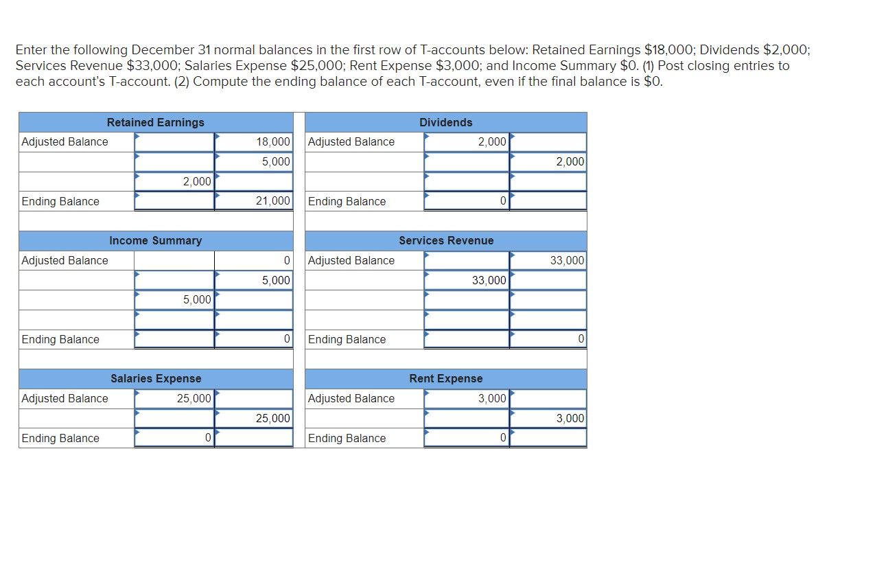 what-is-the-normal-balance-of-dividends-livewell